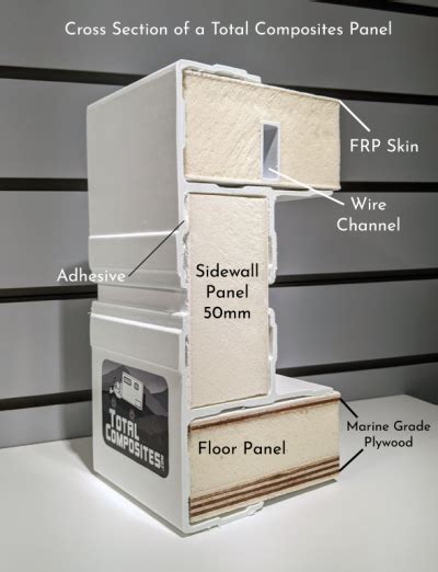 insulated composite panels for campers